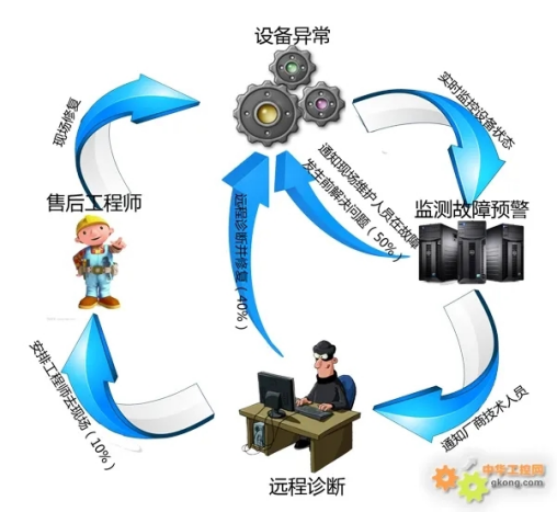 山开云真人 开云真人平台东工业职业学院(图2)